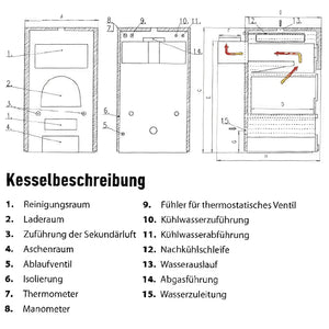 Boilerd Diagramm mit beschrifteten Teilen für Vergaserkessel Rojek KTP 30 kW