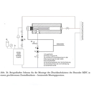 Heizsystemschema für Durchlauferhitzer MDC 230 plus 1.5 kW Heizstab