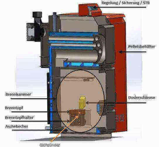Thermoflux Pelling 35/150 + Pufferspeicher mit 1 WT.