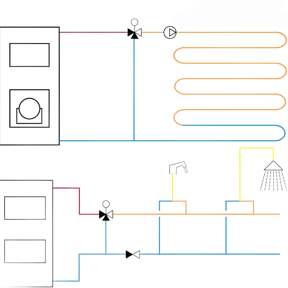 Schematische Darstellung des Brauchwassermischers LK 551 HydroMix mit 🚿 Heiß- und Kaltwasserzuleitungen.