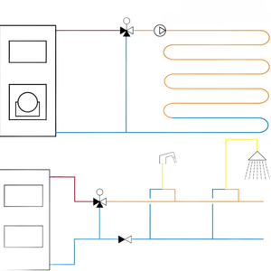 Schematische Darstellung des Brauchwassermischers LK 551 HydroMix mit 🚿 Heiß- und Kaltwasserzuleitungen.