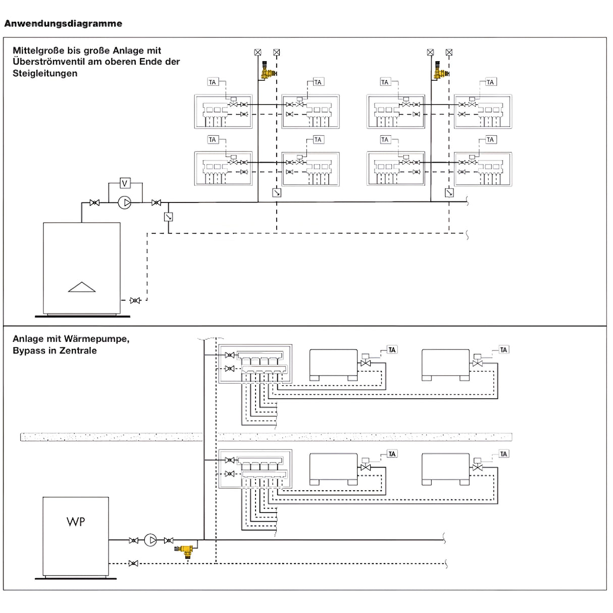 Supapă de presiune diferențială reglabilă cu scară de grade