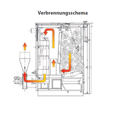 Holzvergaser ROJEK PK BIO 20 kW – Effizienter Kessel für Brennholz 🌳🔥.