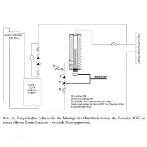 Diagramm des Wassererwärmungssystems für PV Durchlauferhitzer Heizmodul Notheizung 1 1/2’’ MDC 400P