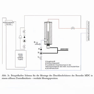 Diagram eines Durchlauferhitzers MDC 400 plus mit Heizstab, Wassererhitzer und Heizsystem