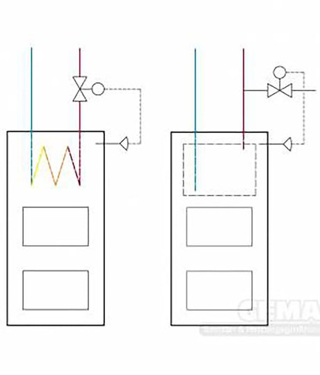Thermische Ablaufsicherung ¾".