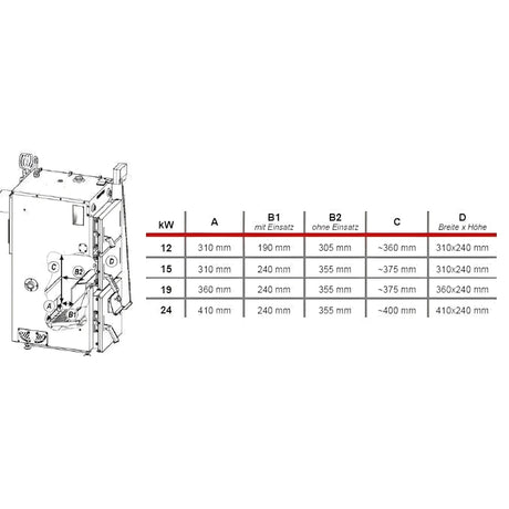 Defro Firewood Plus 15 kW Vergaserkessel - Effiziente Holzheizung 🔥💡 - GEMA Shop