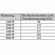 Durchlauferhitzer MDC 400 plus Elektroheizstab 6 kW - GEMA Shop
