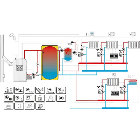 Gema Control 920 witterungsgesteuerte Heizungsregelung Set mit ecoNET300 Fernzugriff - GEMA Shop
