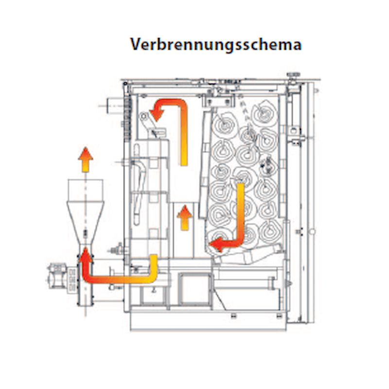 Holzvergaser ROJEK PK BIO 20 kW – Effizienter Kessel für Brennholz 🌳🔥 - GEMA Shop
