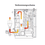 Holzvergaser ROJEK PK BIO 30 – Effizientes Heizen mit festen Brennstoffen 🔥 - GEMA Shop