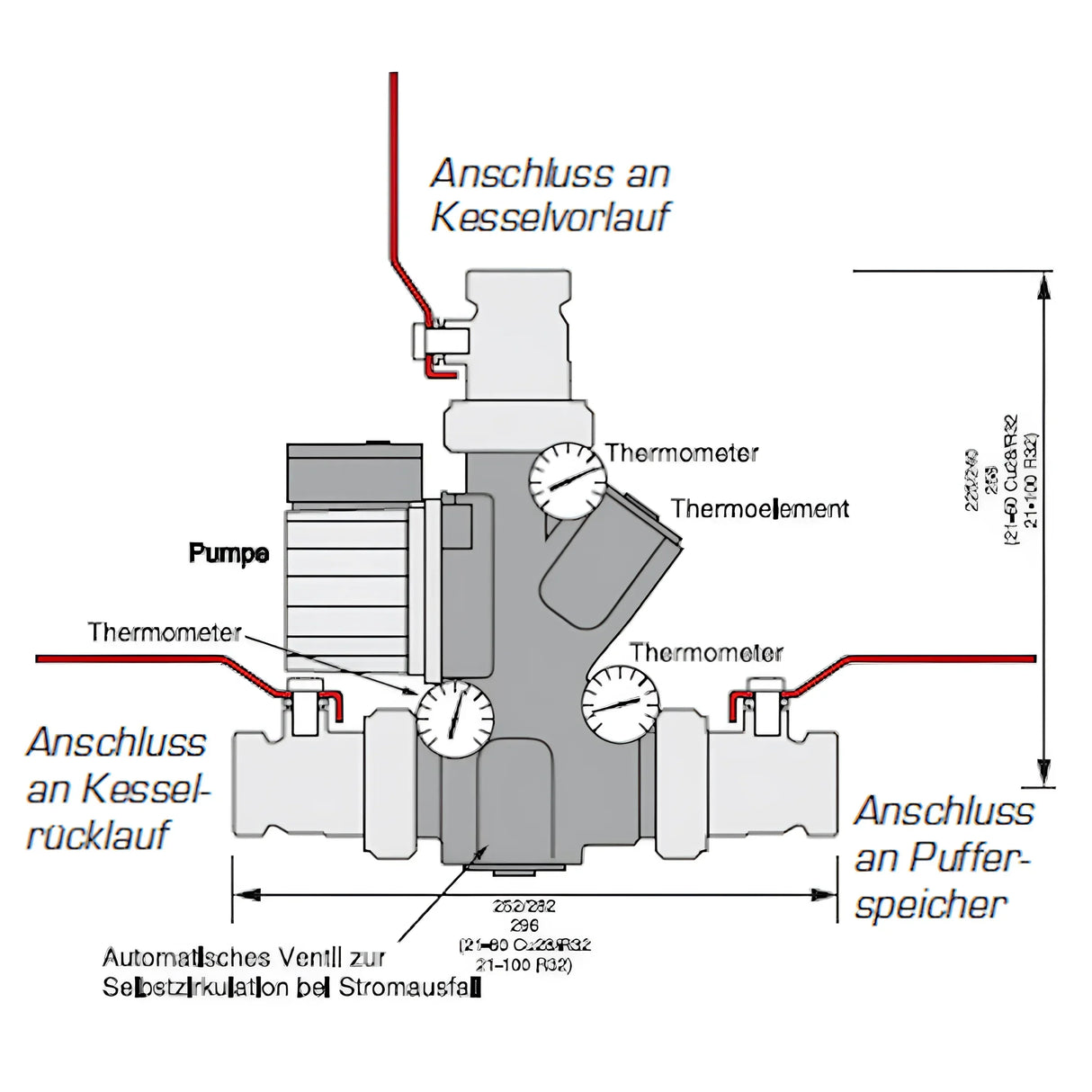 Laddomat 21-60 thermische Rücklaufanhebung.