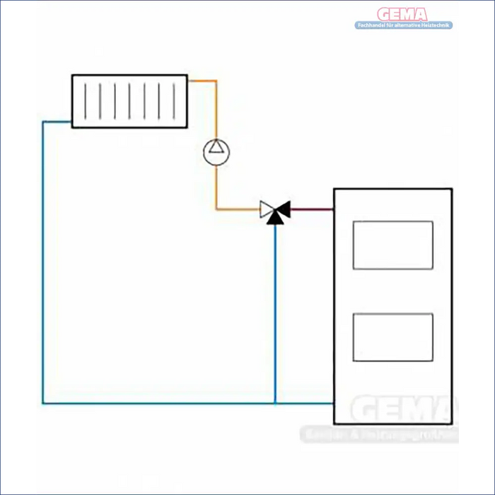 Schematische Darstellung eines Heizsystems für LK 840 ThermoMix 2.0 Dreiteiliger 3-Wege Mischer