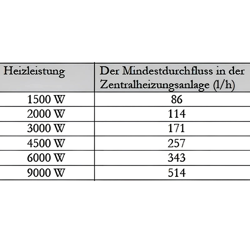 Nachheizmodul Notheizung PV Durchlauferhitzer 1 1/2" MDC 230 - GEMA Shop
