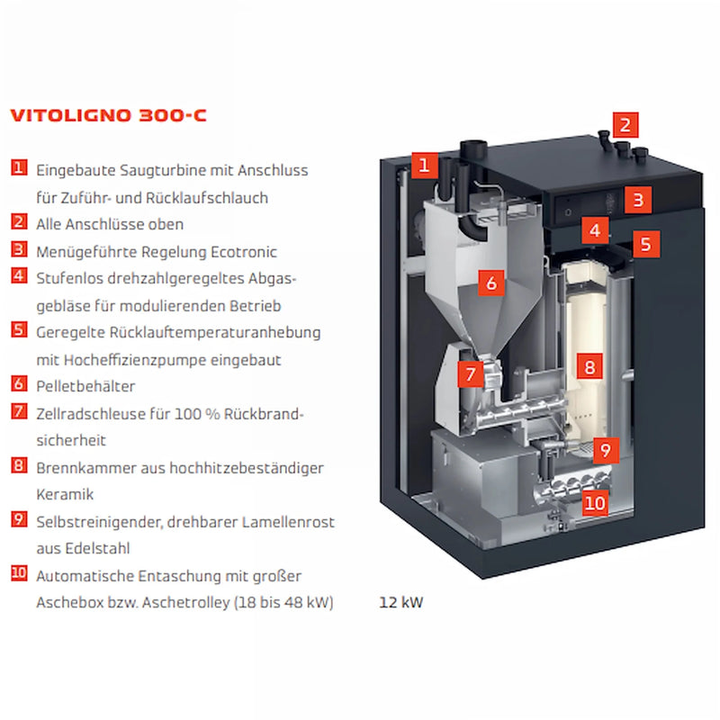 Pelletkessel Viessmann Vitoligno 300 - C Heizkessel vollautomatisch 12KW - GEMA Shop