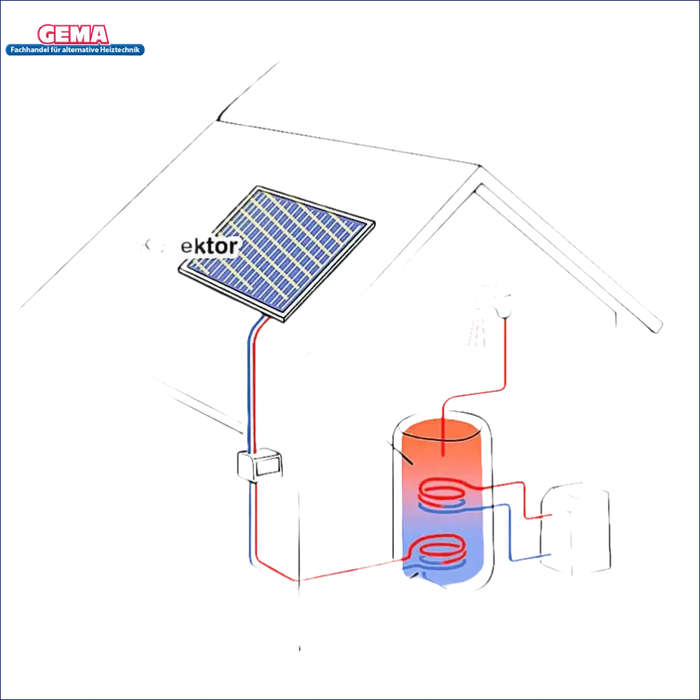 Diagram des Solarwasserheizungssystems am Solar Flachkollektor AMX Sunex
