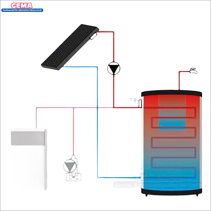 Diagramm eines solarer Wassererwärmung mit Temperaturdifferenzregler EU-21 CWU mit LED-Display