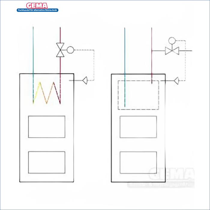 Zwei schematische Diagramme von Wassererhitzern für Thermische Ablaufsicherung ¾