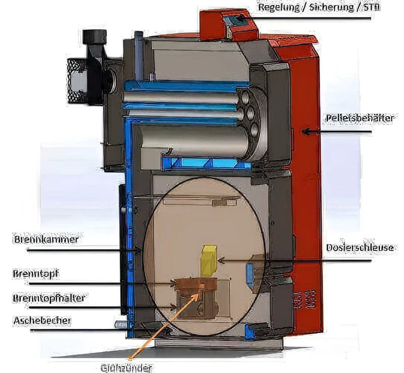 Thermoflux Pelling 25/230 ar higiēnas akumulatoru ar 1 ST - GEMA veikals