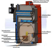 Thermoflux Pelling 25/230 ar bufertvertni ar 1 ST - GEMA veikals