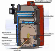 Thermoflux Pelling 25/75 plus higiēnas uzglabāšanas tvertne ar 1 siltummaini - GEMA veikals