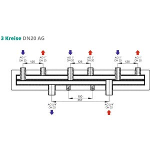 Verteilerbalken 2 oder 3 Heizkreise Sunex - GEMA Shop